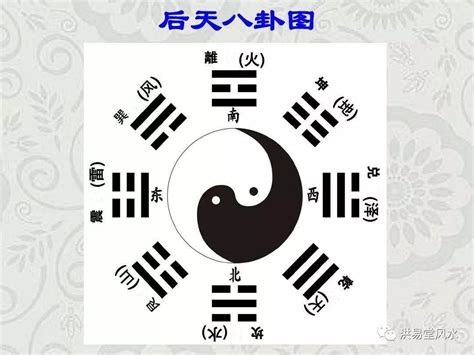 后天八卦五行|先天八卦与后天八卦的关系和区别